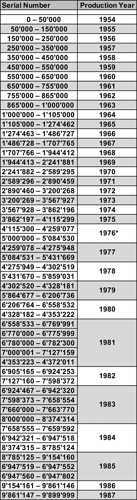 rolex serial number decoder